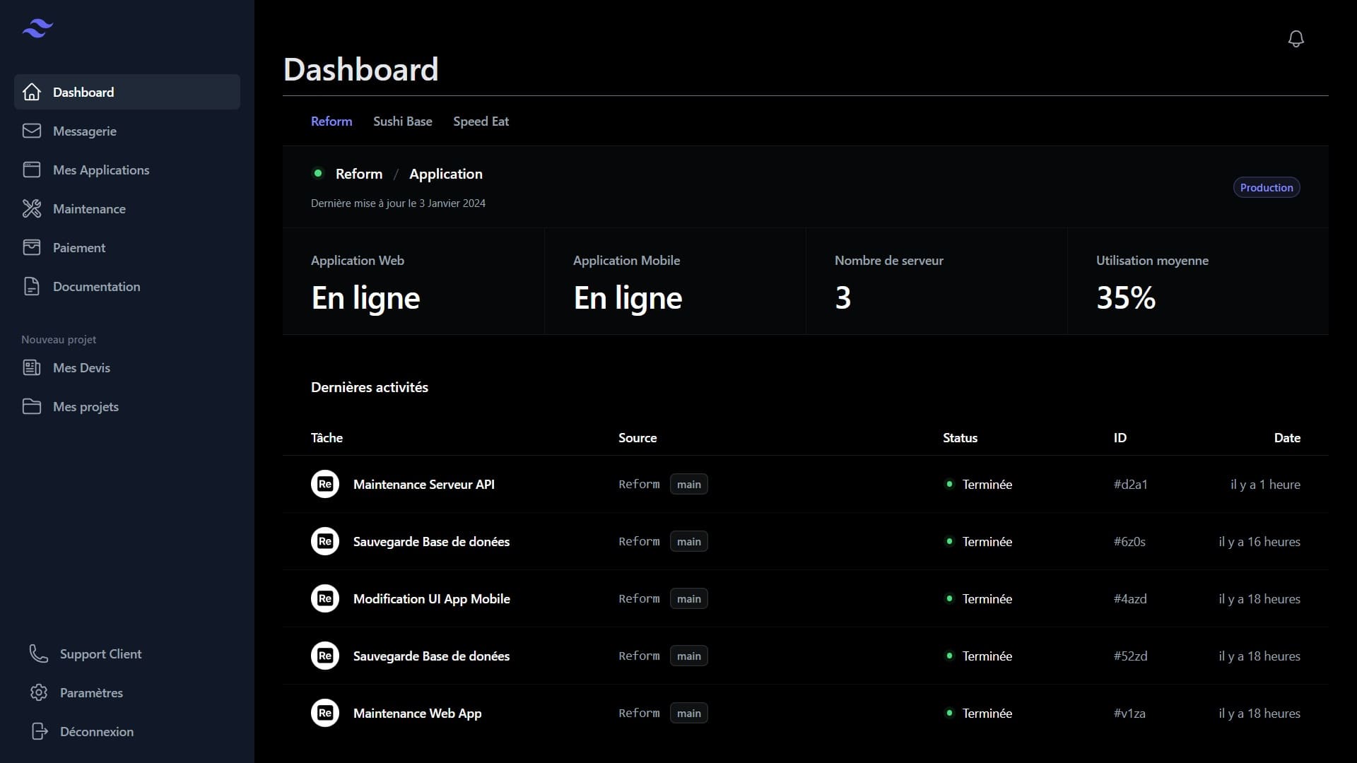 image dashboard